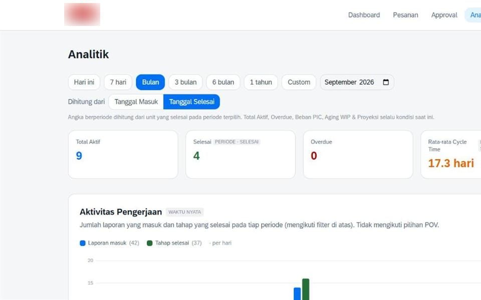 Production Portal & Job Order Tracking, Analytics