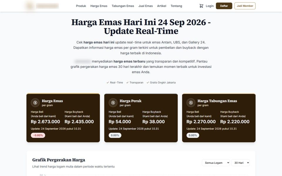 E-commerce Logam Mulia, Harga Emas
