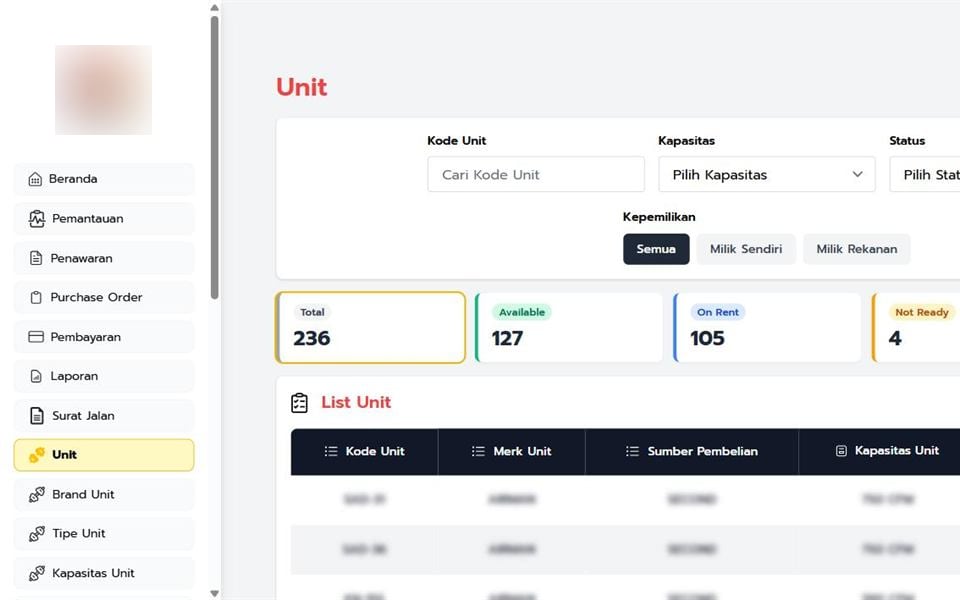 Fleet Monitoring & Sales, Units